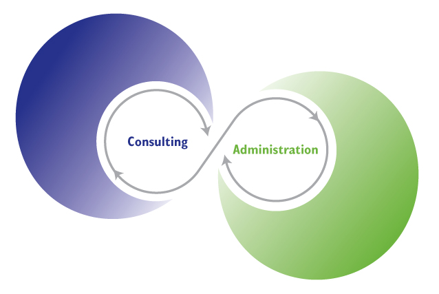 ESOP Partners Value Proposition