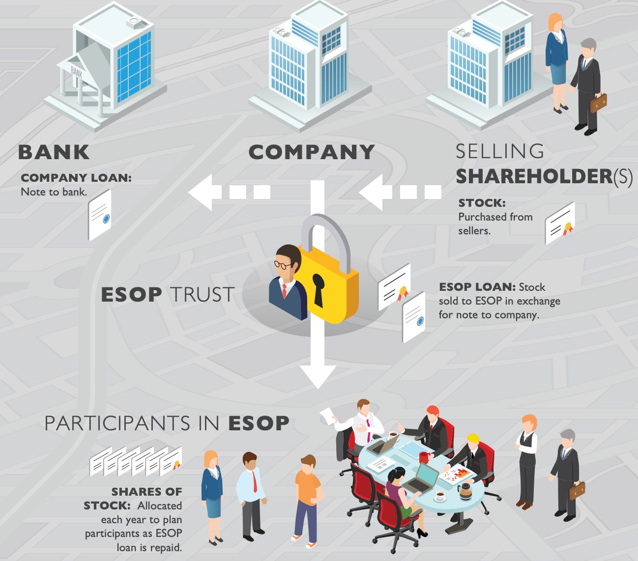 esop lending